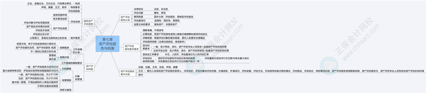 2024《資產評估基礎》思維導圖第七章：資產評估報告與檔案