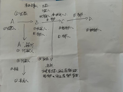 在職寶媽順利通過(guò)初級(jí)會(huì)計(jì)考試~作為小白學(xué)習(xí) 真是功夫不負(fù)有心人！