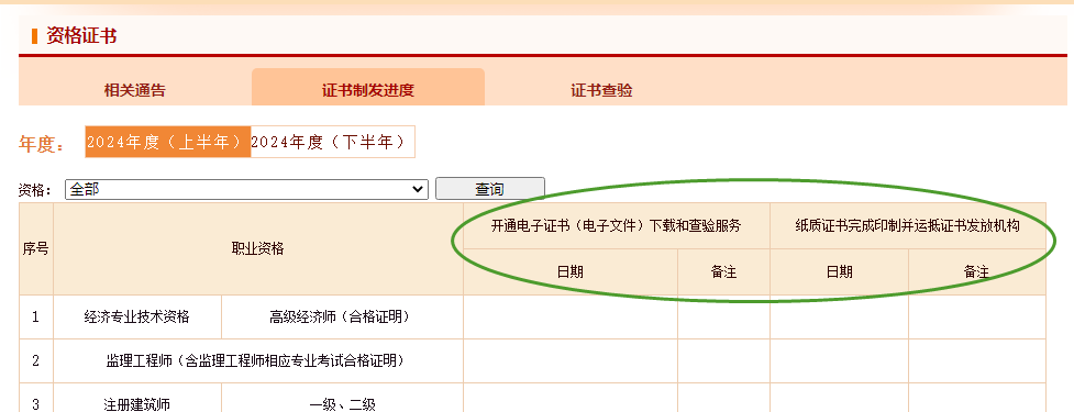 證書制發進度