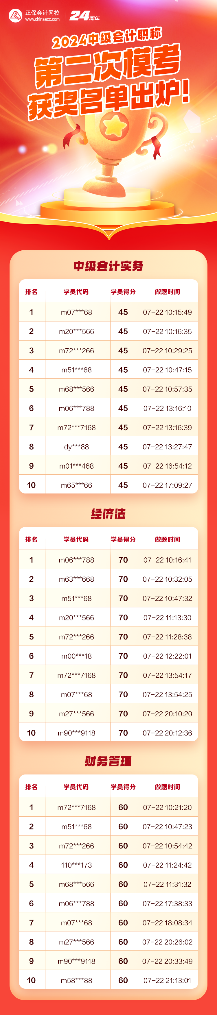 速速查看！2024中級會計第二次萬人?？极@獎名單公布！