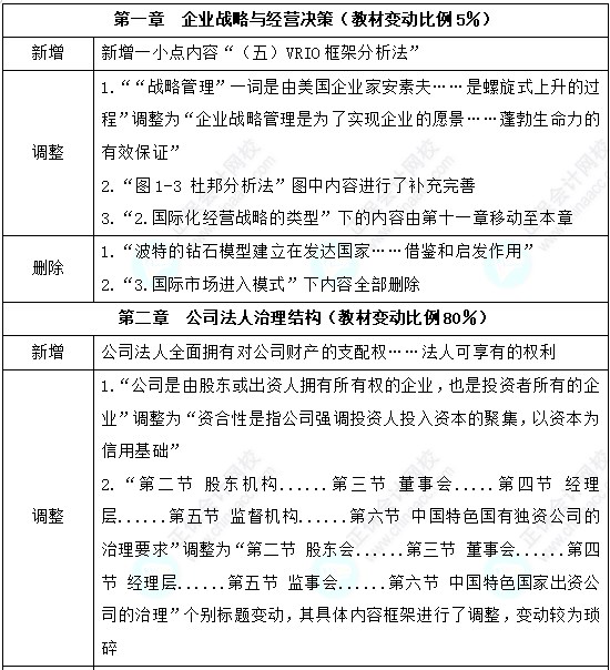 中級經濟師工商管理教材變動