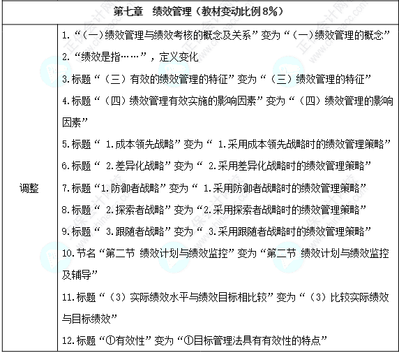 請注意！2024年中級經濟師《人力資源管理》教材變動解讀！