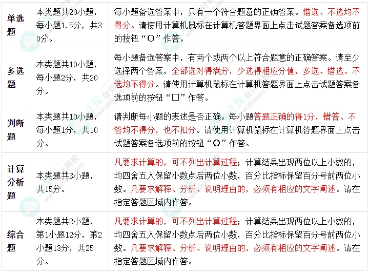 2024中級會計《財務管理》考試題型有哪些？判分標準是什么？