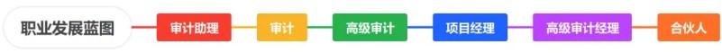 會計師事務所職業發展路線