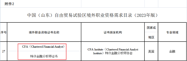 重大利好！新增2個地區提出CFA人才福利！