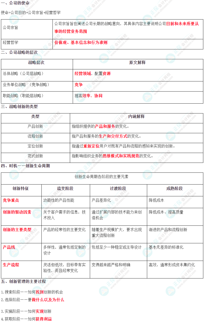 考前30分鐘必讀物：2024年注冊會計師《戰略》考前速記