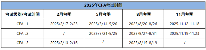 25年CFA三個級別考試時間分別是什么時候？