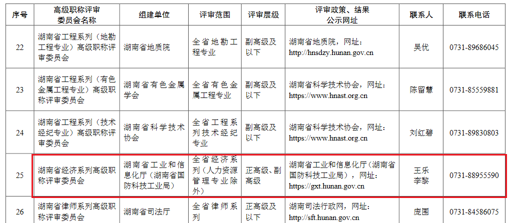 湖南高級經濟師職稱評審委員會