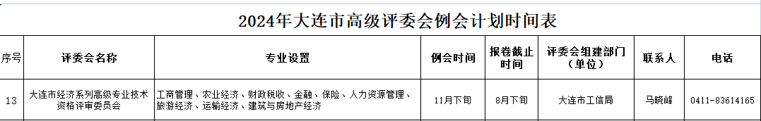 大連高級經濟師職稱