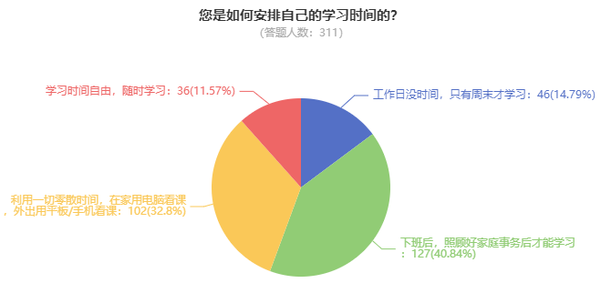 高會考試難度大嗎？需要多長時間備考？