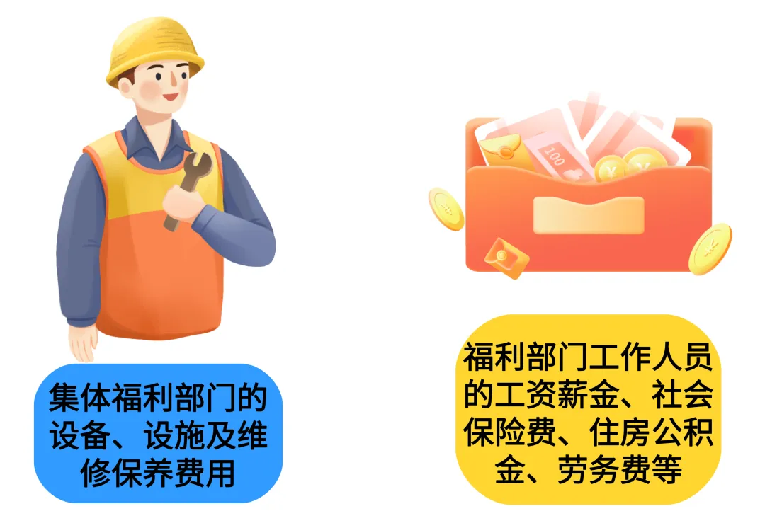 公司下設食堂使用的固定資產可以企業所得稅稅前扣除嗎