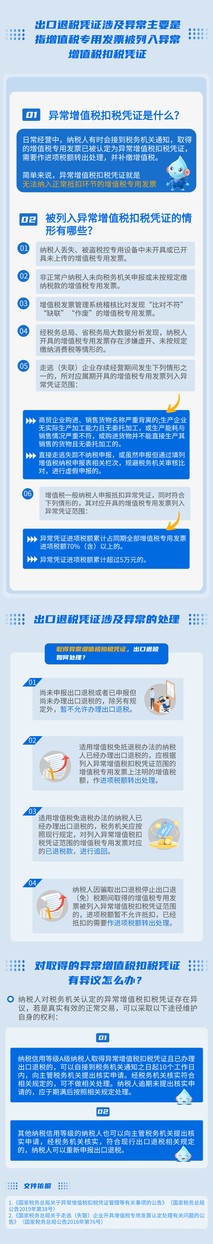 出口退稅憑證被認(rèn)定為異常別慌張，這份攻略請(qǐng)收好