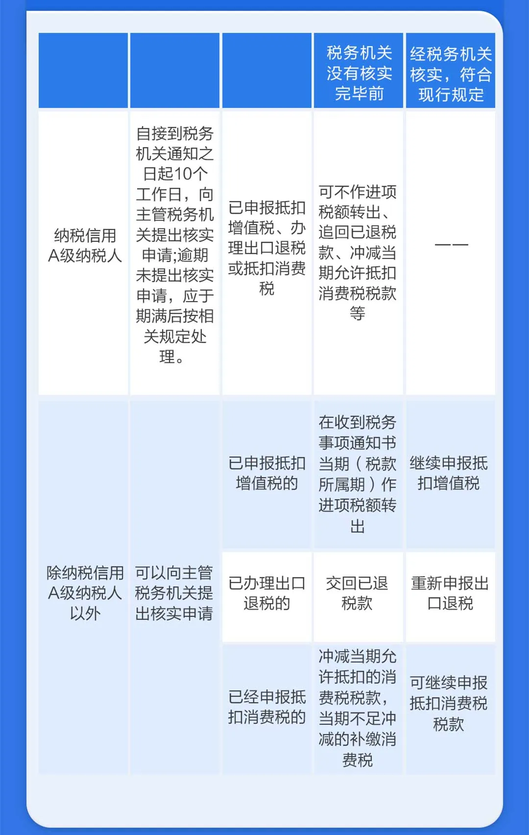 對取得的異常憑證有異議怎么辦？