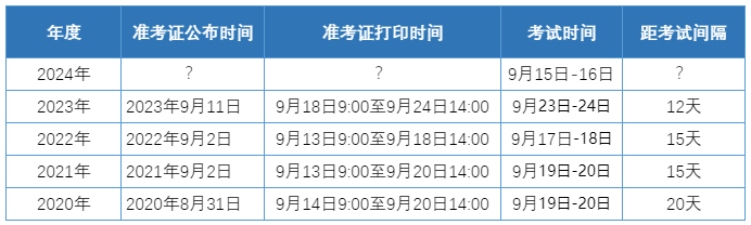 快了快了！2024資產評估師準考證打印時間可能在這幾天公布