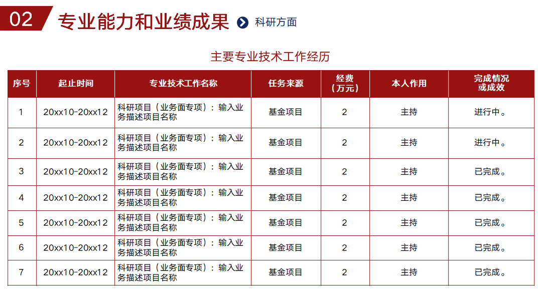 高級會計職稱評審述職答辯內容介紹及準備！