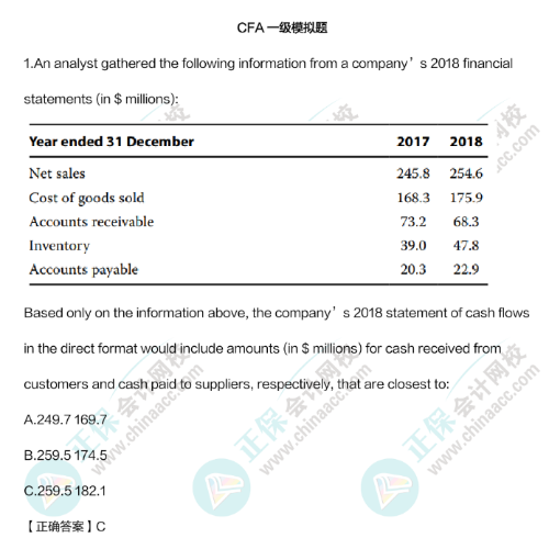 必看！CFA持證人給的建議請一定了解！