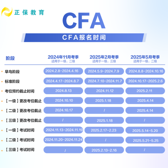 定了！丨24年8月CFA考試成績(jī)發(fā)布時(shí)間確定！