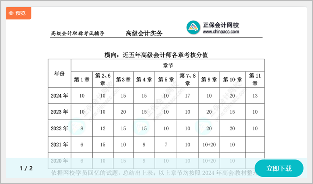 備考2025高會 現(xiàn)在應(yīng)該學(xué)習(xí)哪些內(nèi)容？