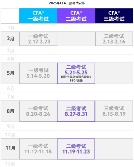提醒！25年5月CFA二級考試早鳥價即將截止！（附報名流程）