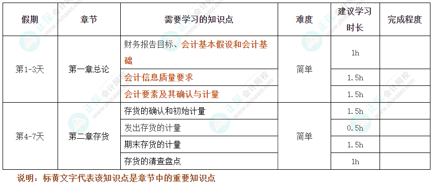 過節不松懈！2025年注會《會計》十一假期學習計劃