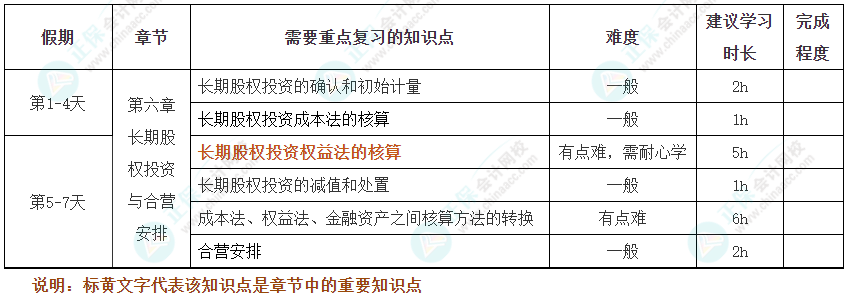 過節不松懈！2025年注會《會計》十一假期學習計劃