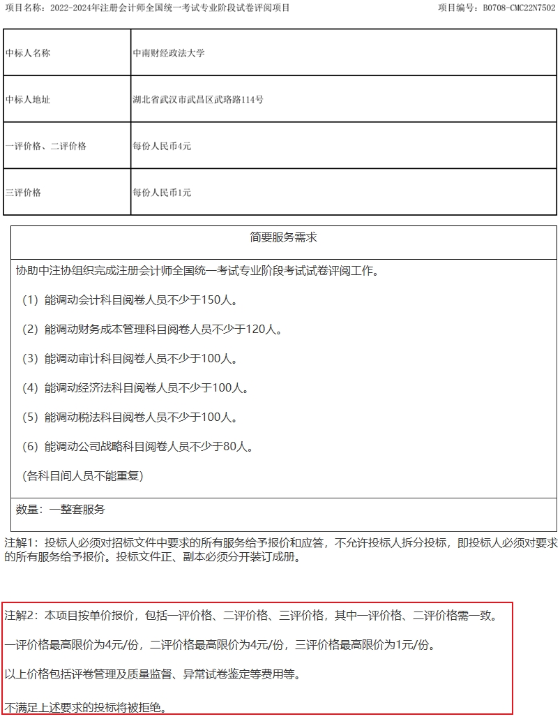 等待出分！“神神秘秘”的注會閱卷工作究竟如何安排？