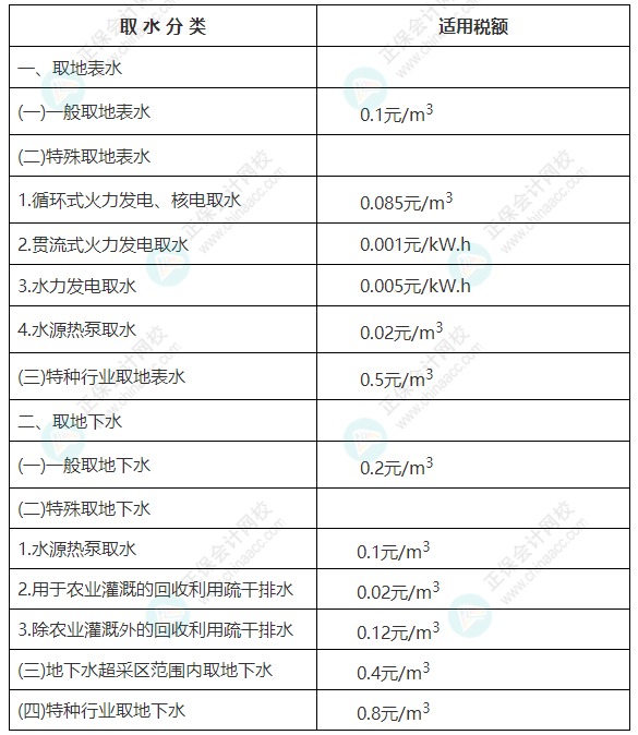 廣西壯族自治區財政廳關于公開征求我區水資源稅改革政策有關意見的公示