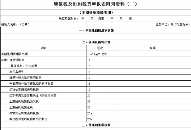 進(jìn)項(xiàng)稅額轉(zhuǎn)出如何申報(bào)？