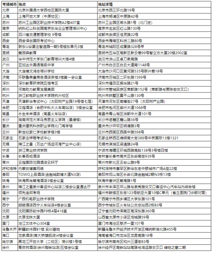 11月9日CMA中文考試準考信已開放下載！附考場地址！