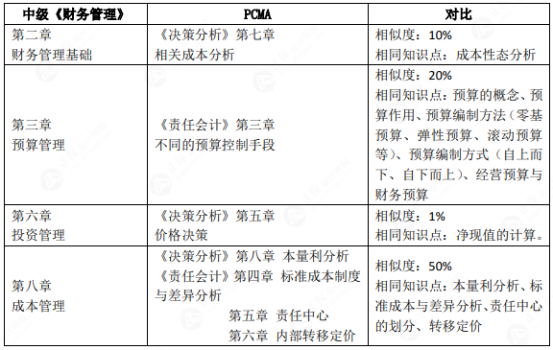 中級出分后 他們都在偷偷轉戰備考管會！
