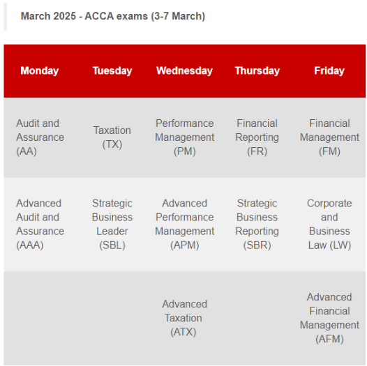 ACCA25年3月考試報名中！無后期報名！