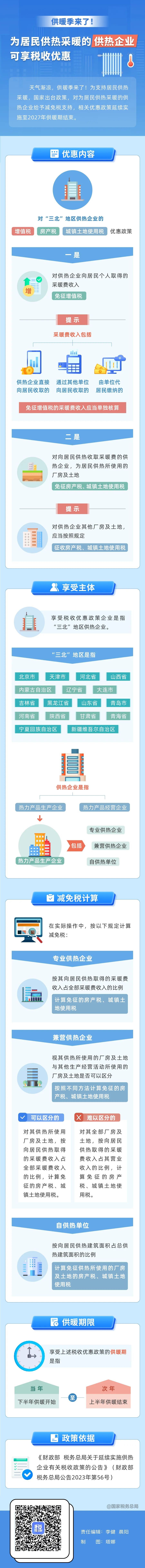 供暖季來了！為居民供熱采暖的供熱企業可享稅收優惠
