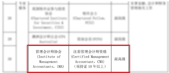 恭喜！CMA證書可申請副高級職稱！