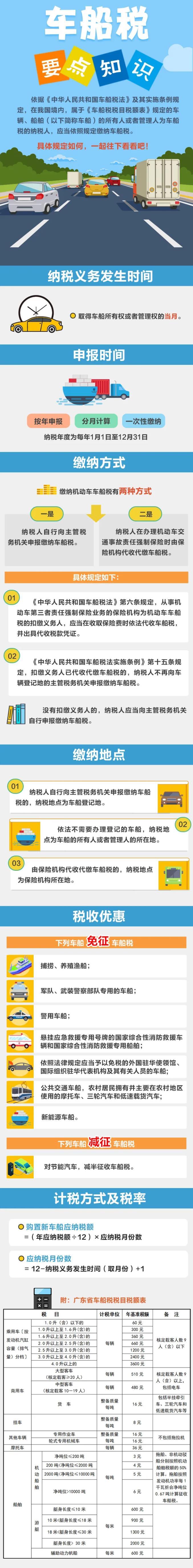 車(chē)船稅是什么？有哪些稅收優(yōu)惠？