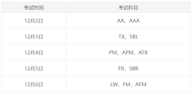 ACCA12月考季考前必看！考試物品及各科考試時間！