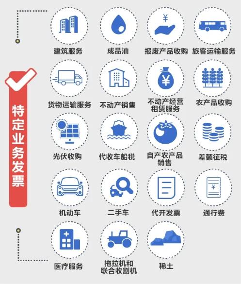 數電發票的類型