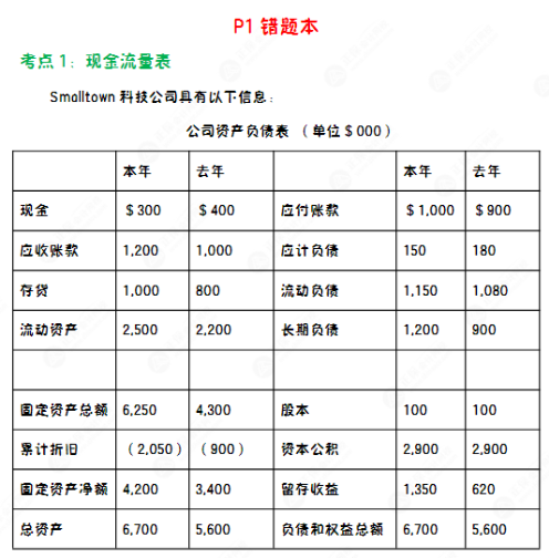 人手一冊(cè)~CMA“黑科技”錯(cuò)題本上線！先領(lǐng)先學(xué)！