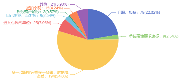 稅務師證書還值得考嗎？是不是直接考注會比較好？