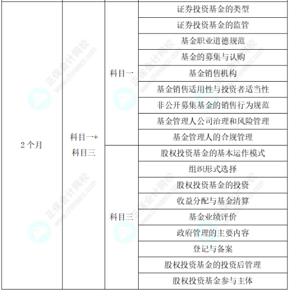 助力快速拿證！25年基金從業(yè)考試通關(guān)學(xué)習(xí)計(jì)劃表！