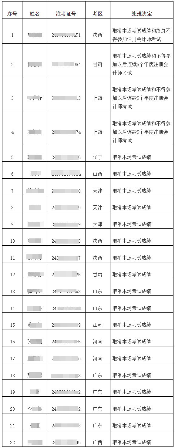 違規