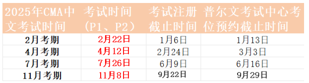 傳統(tǒng)財(cái)務(wù)人想要轉(zhuǎn)型？請(qǐng)先拿下這個(gè)證書！