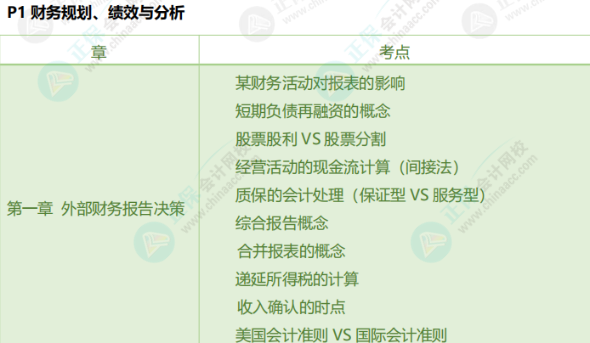 萌新必看！24 年CMA考情分析！