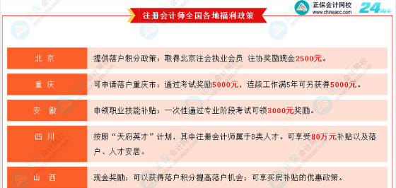 考證無用？CPA就業前景/薪資水平/福利待遇大揭秘！