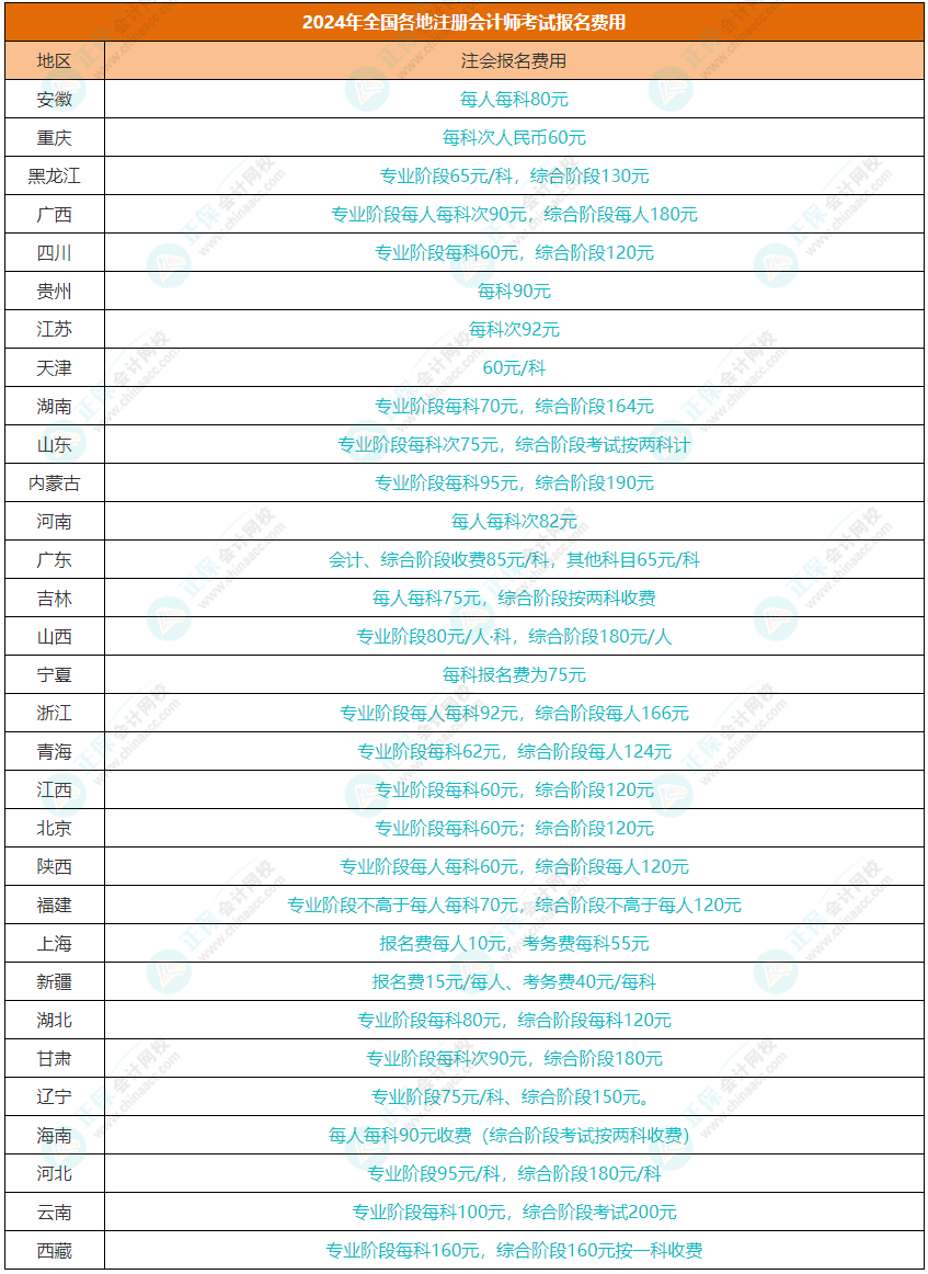 考CPA證書貴不貴？拿下證書預計要花多少錢？