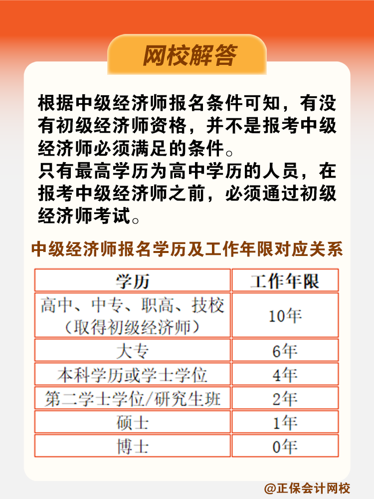 初級經濟師考試通過后多久能考中級經濟師？