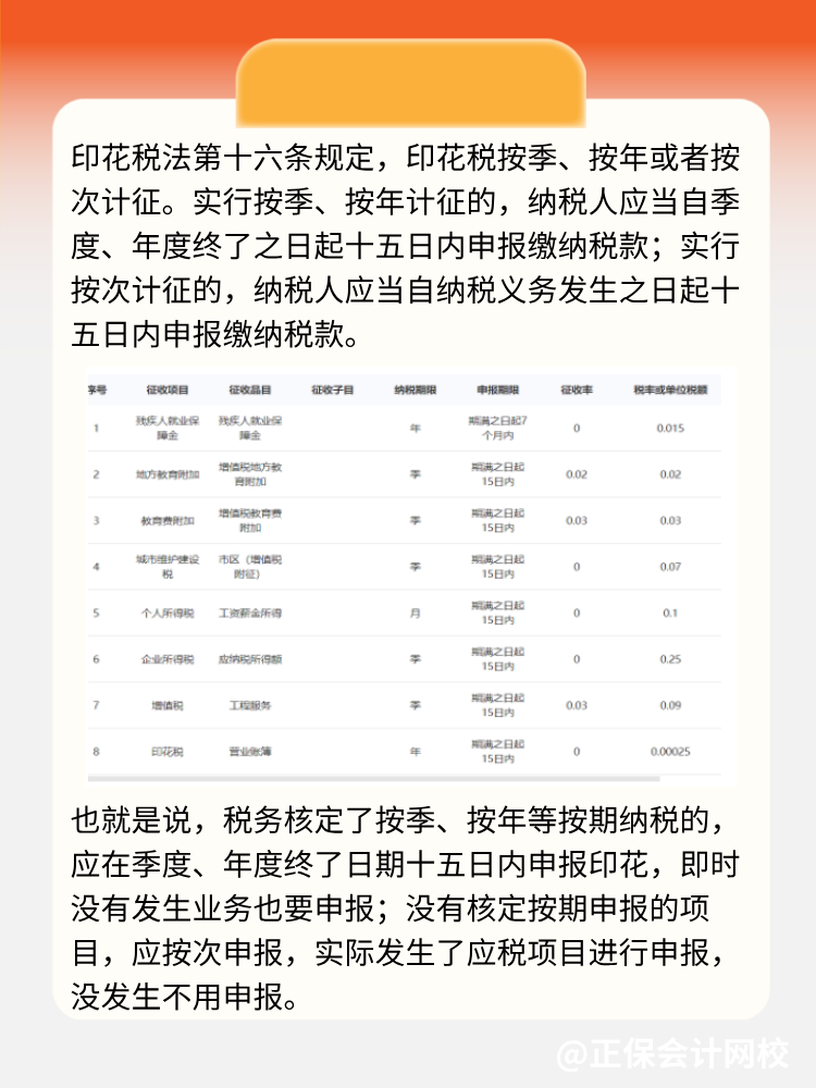 稅種認(rèn)定里只有營業(yè)賬簿，其他項目需要申報印花稅嗎？ (1)