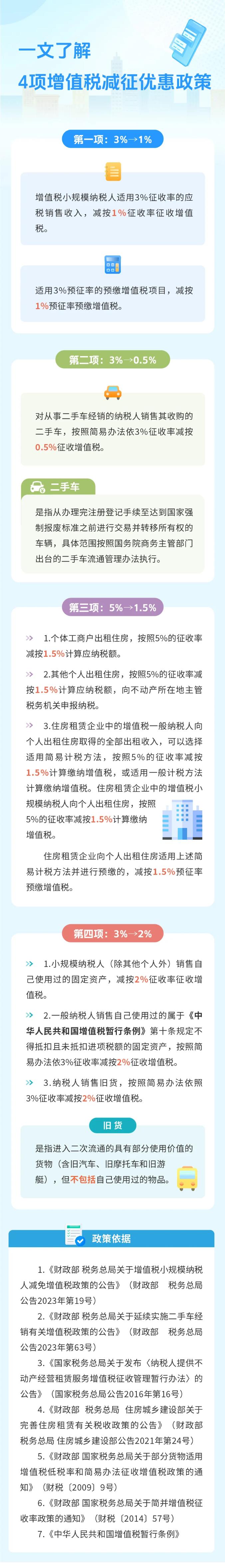 一文了解4項增值稅減征優惠政策