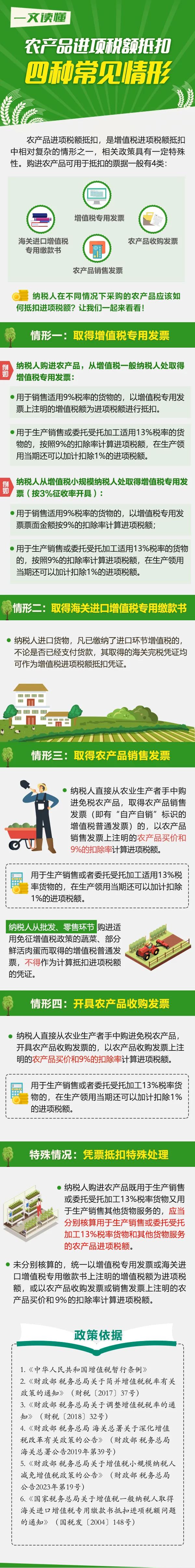 一文讀懂農(nóng)產(chǎn)品進(jìn)項稅額抵扣四種常見情形