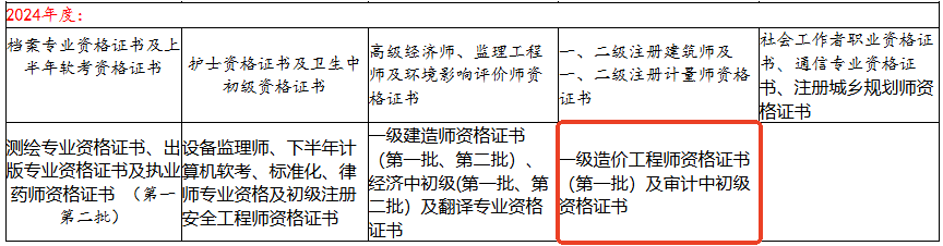 安徽合肥2024年審計師證書領取的公告