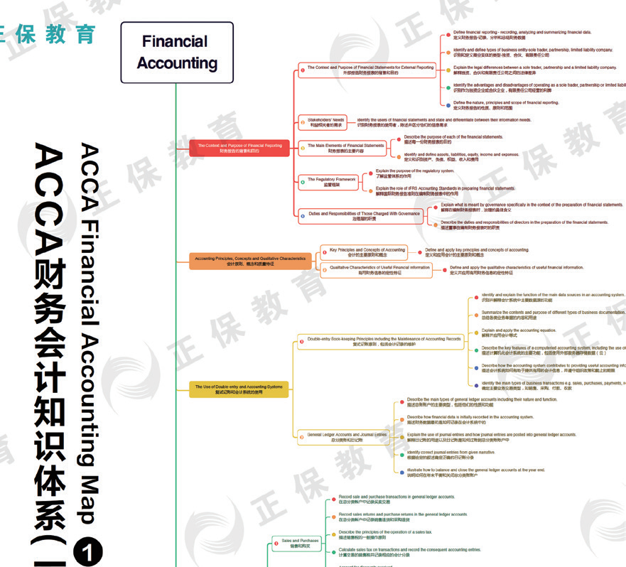 ACCA備考難？用正保好課實現職場躍升！